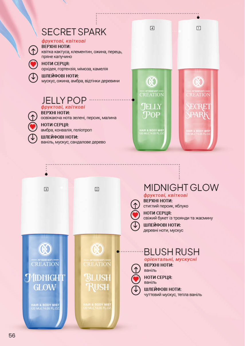 Каталог №7 - 2025